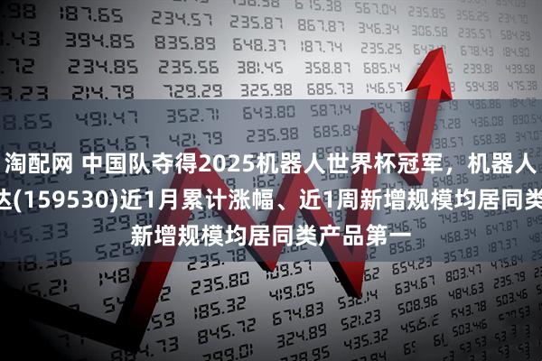 淘配网 中国队夺得2025机器人世界杯冠军，机器人ETF易方达(159530)近1月累计涨幅、近1周新增规模均居同类产品第一