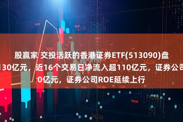 股赢家 交投活跃的香港证券ETF(513090)盘中成交额已超130亿元，近16个交易日净流入超110亿元，证券公司ROE延续上行